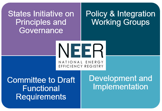 NEER development elements