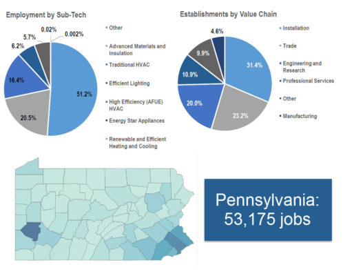 Pennsylvania jobs