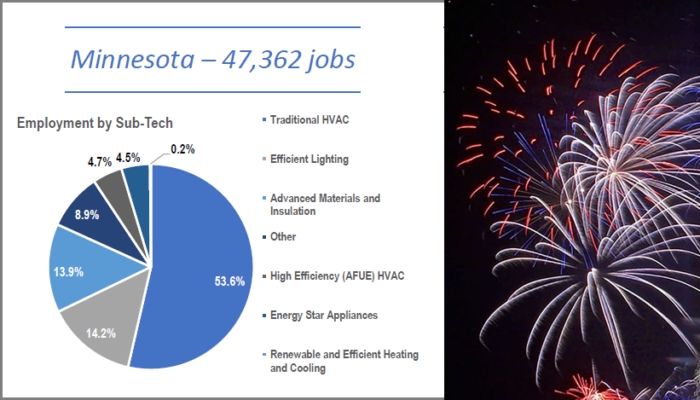 Minnesota Efficiency Jobs