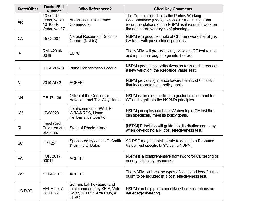 summary of citations