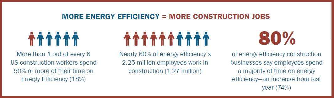 Energy-efficiency-construction-jobs-key-stats