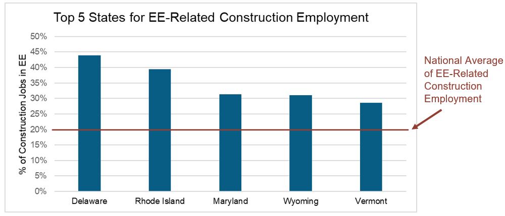 Energy-efficiency-construction-jobs-top-states