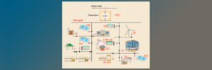 Multi User MIcrogrids News