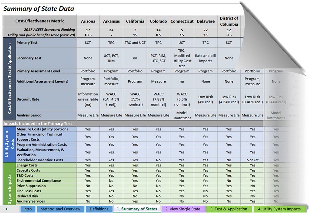 Database of state energy efficiency screening practices