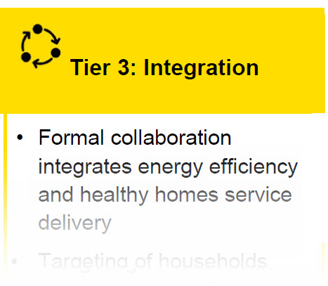 Tier 3 Energy Plus Health Playbook