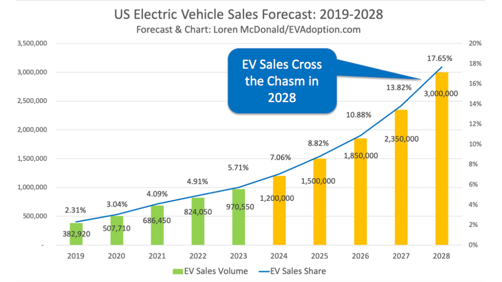 E4TheFuture EVs Can Lead the Charge for Responsible Batteries