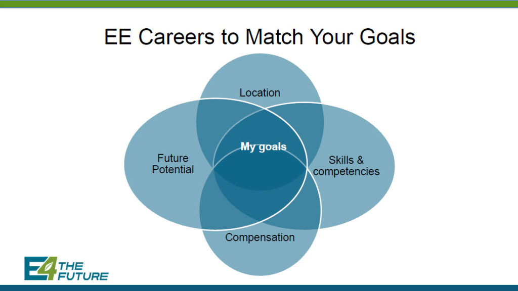 Energy efficiency careers venn diagram