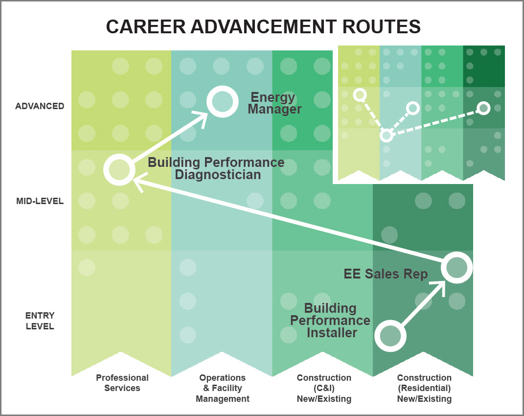 E4TheFuture Career Spotlights In Energy Efficiency: Yashar Ebady