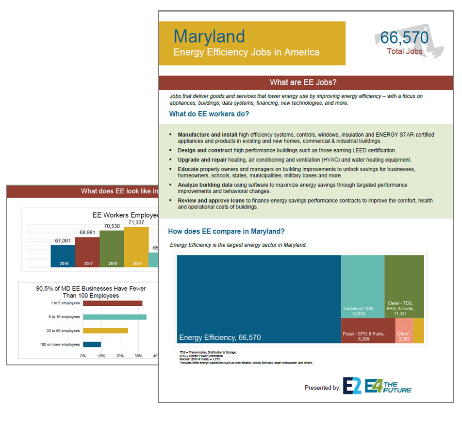 Infographics for Pennsylvania state fact sheet with full page 1 including treemap and bar chart excerpt